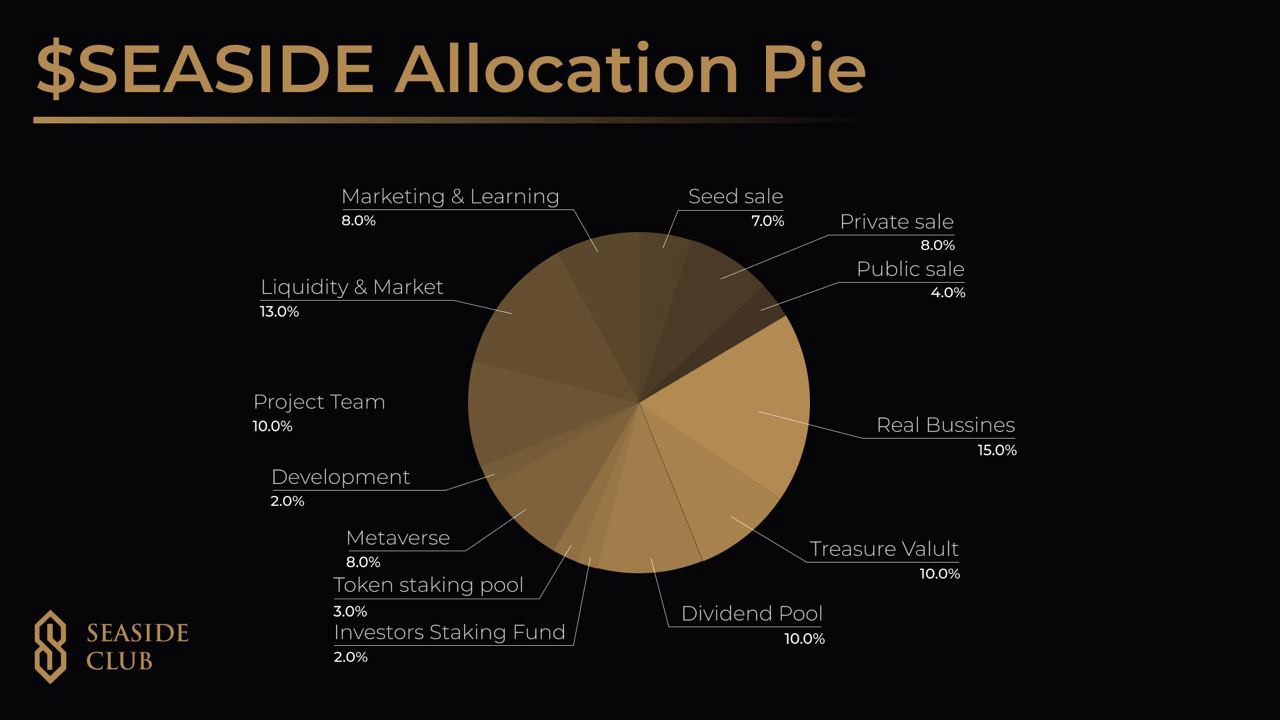 seaside allocation pea