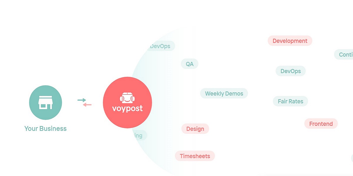 How to Hire Remote Developers with Ease Using Voypost Talent Pool