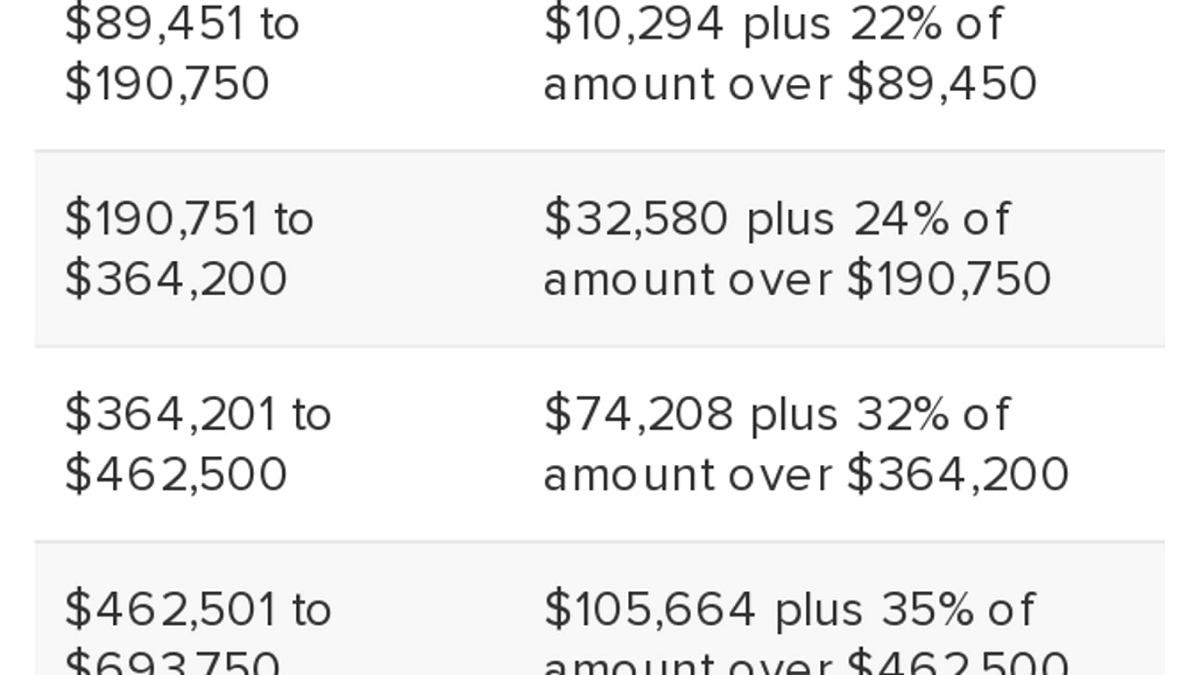 2023 Cash Rush: Money Market Gains Bring Potential Tax Strain