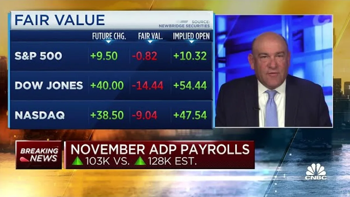 November Private Payrolls Up 103K, Below Expectations: ADP Report