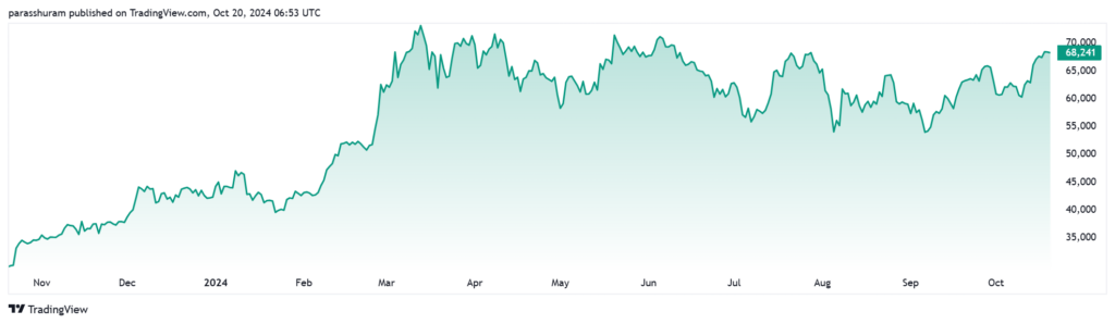 Bitcoin will surpass its previous all-time high