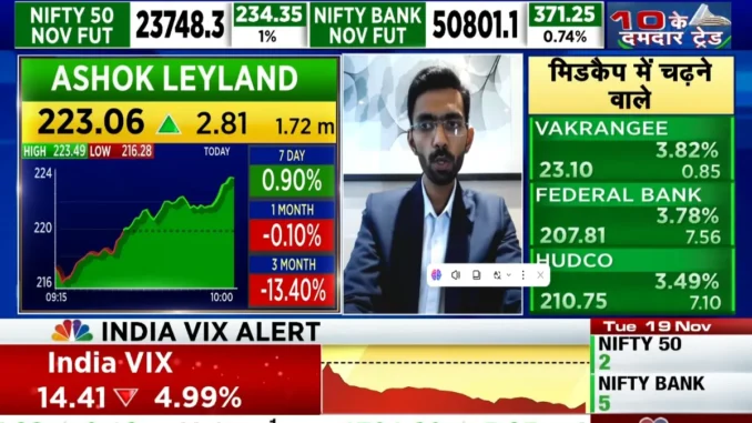 Indian stock market live