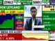 Indian stock market live