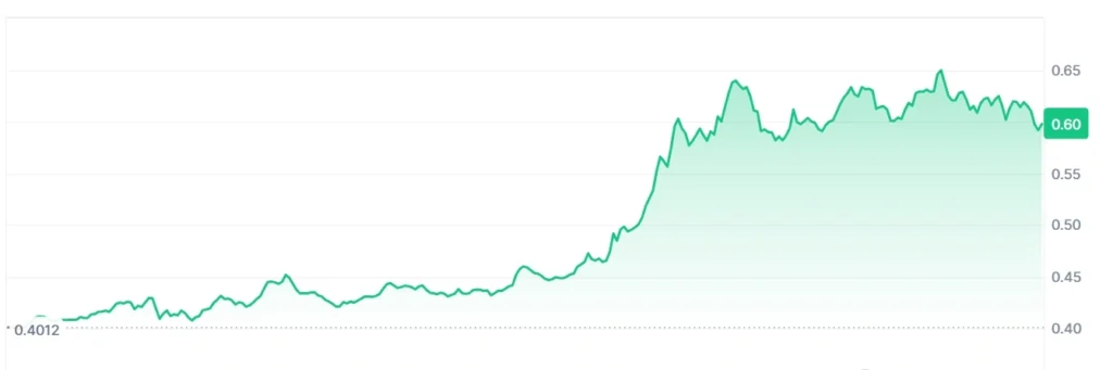 The sandbox price jups