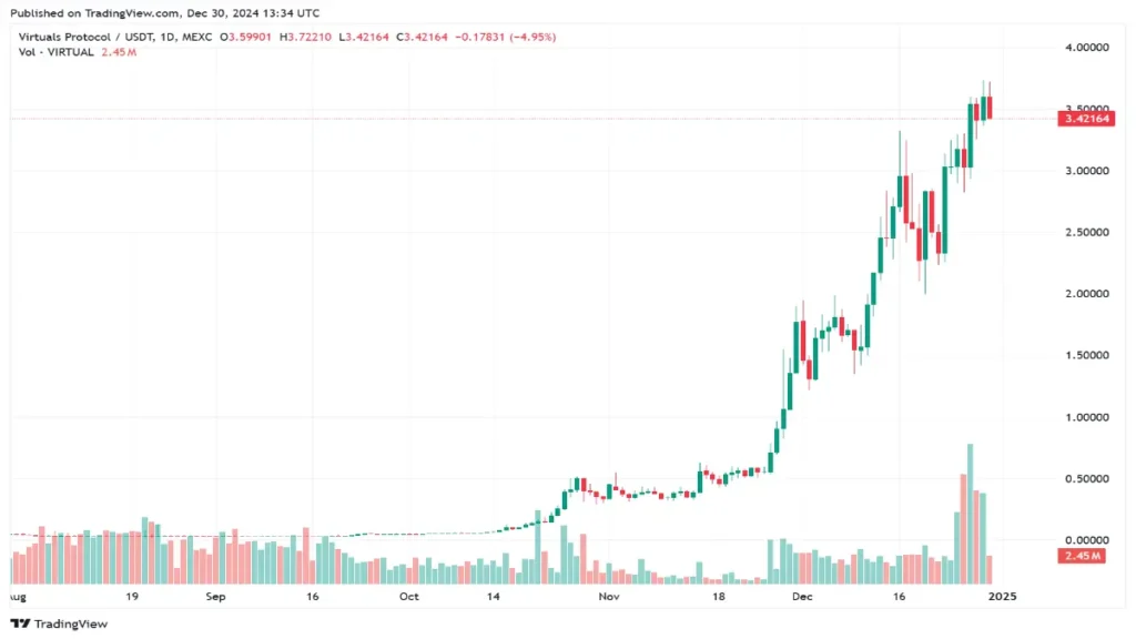 Bitget Token (BGB) Gains Momentum with 51% Price Increase