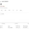 Nifty Below 22,300: Understanding the Factors Driving the Market Crash