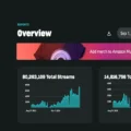 Amazon Music and DistroKid Sued for Failing to Pay Royalties and Implementing