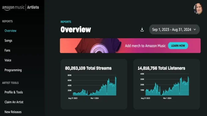 Amazon Music and DistroKid Sued for Failing to Pay Royalties and Implementing