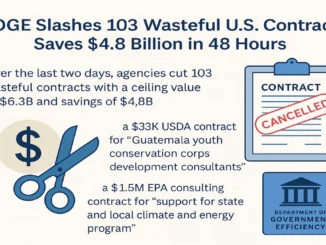 DOGE, contracts, $4.8 billion, and savings