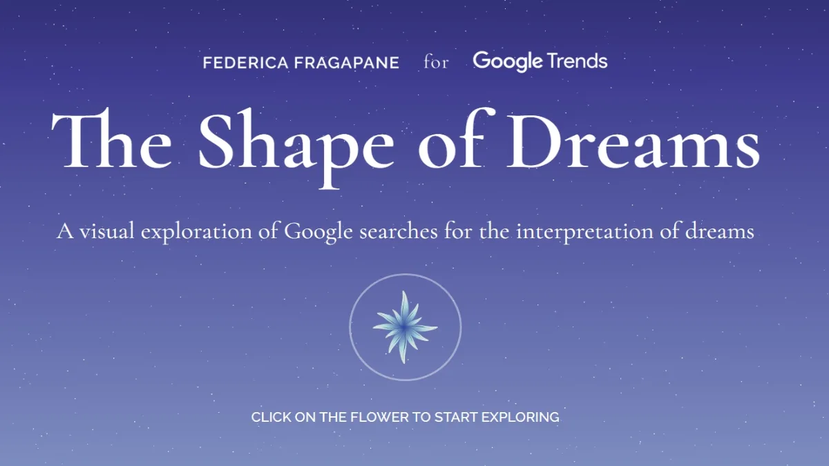 Why Indians Are Googling Their Dreams More Than Ever Spiritual Symbols & Meanings