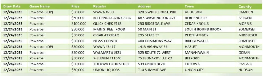 Powerball ticket on a counter with New Jersey Lottery branding in the background, celebrating the 11 winning tickets sold recently.