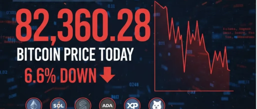 Bitcoin price chart showing a 6.6% drop to $82,360.28 on a digital screen.