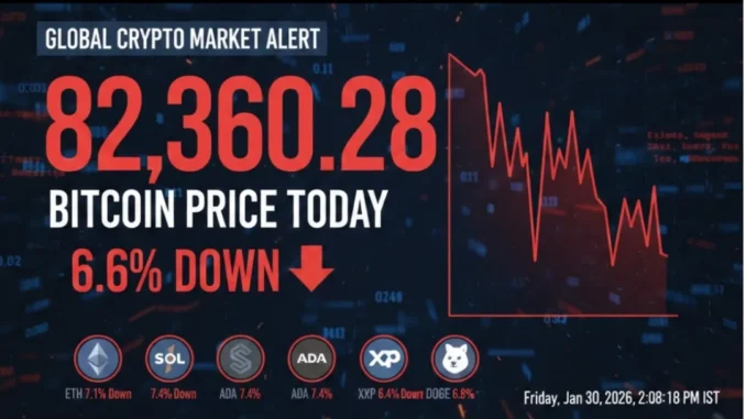 Bitcoin price chart showing a 6.6% drop to $82,360.28 on a digital screen.