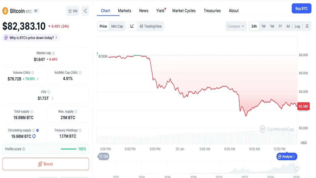 btc price today chart