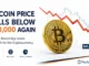 More than $1.5 billion in longs gets wiped if the price loses $58,000.