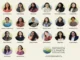 Driving Change: Meet the 20 Women Leaders in Climate Action”